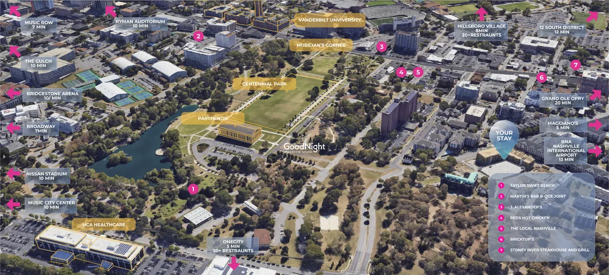 A panoramic city view highlighting local landmarks such as Vanderbilt University, Centennial Park, Music Row, and Nissan Stadium. The scene is lively, with people exploring restaurants, walking in the park, and attending nearby events, representing the accessibility and diversity of Midtown and the surrounding neighborhood.